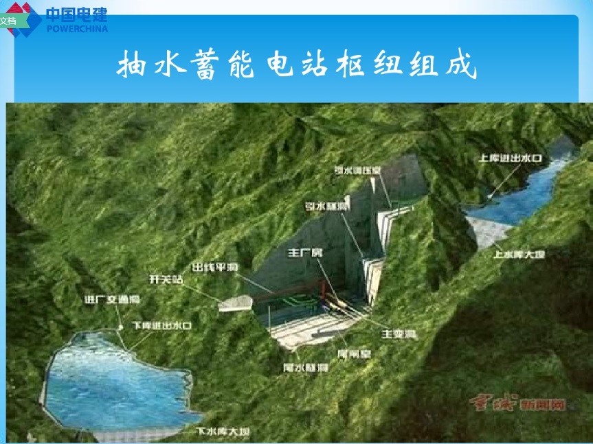 長沙科智防雷工程有限公司,防雷接地工程,水電站防雷接地工程,防雷檢測