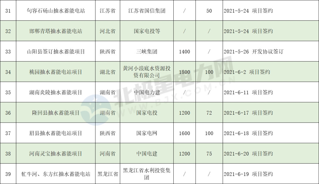 長沙科智防雷工程有限公司,防雷接地工程,水電站防雷接地工程,防雷檢測 長沙科智防雷工程有限公司,防雷接地工程,水電站防雷接地工程,防雷檢測